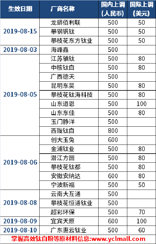 安鑫娱乐(中国)官方网站